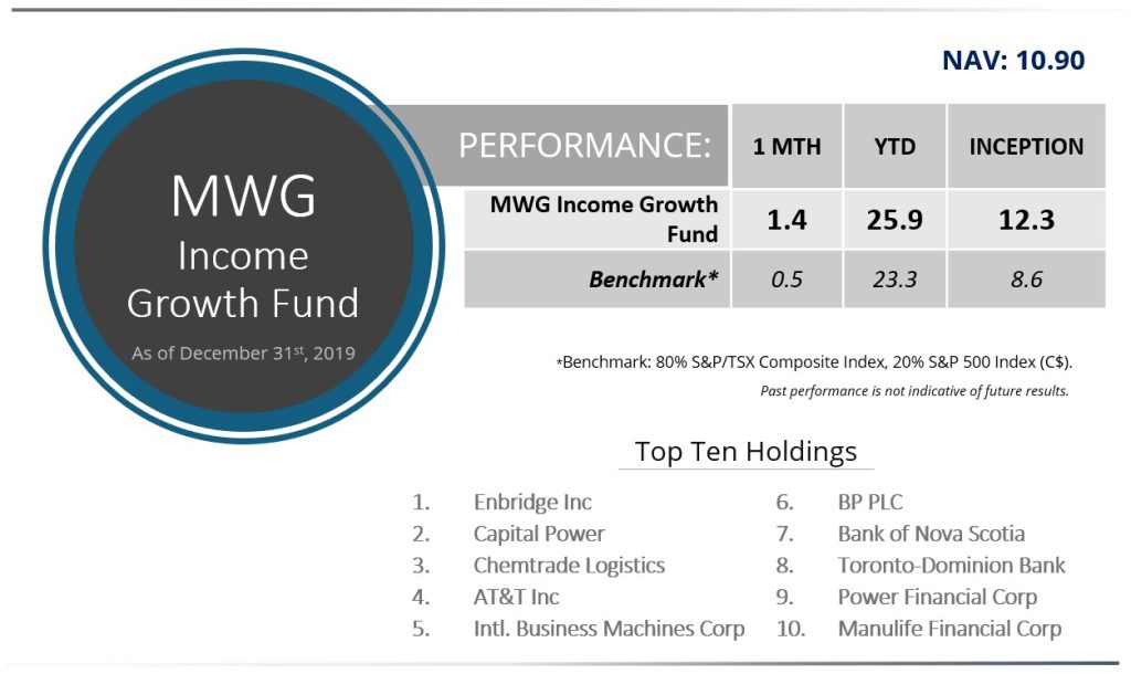 December Perfomance - Income