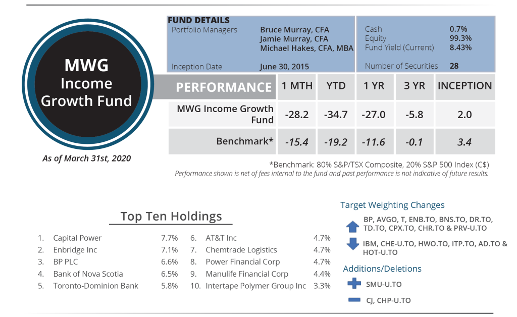Income Fund Snapshot (March)
