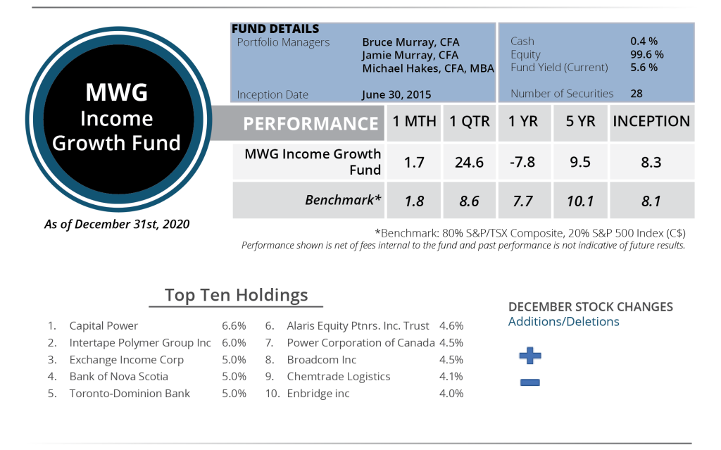 Income Growth Fund December Snapshot 5.22.25 PM