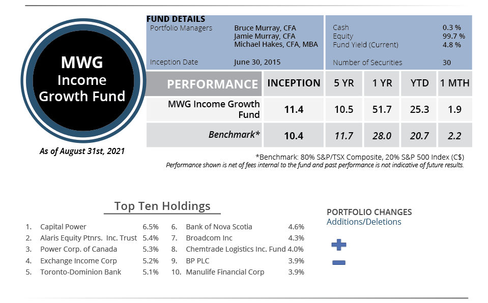August 2021 Snapshot Income Growth