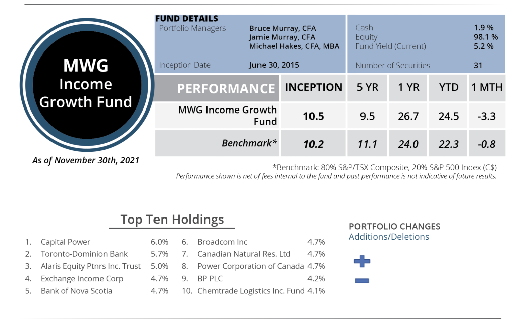 Income Growth Fund Performance - November 2021