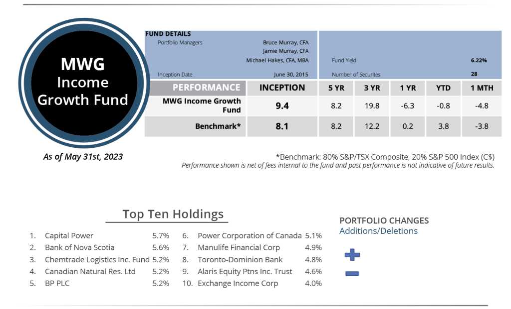 IG May 2023 Performance Snapshot