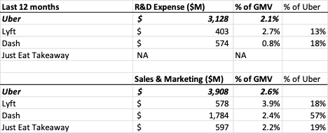 Fig2.2 - Uber